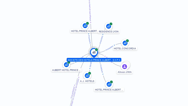 Cartographie gratuite de SOC DES HOTELS PRINCE ALBERT