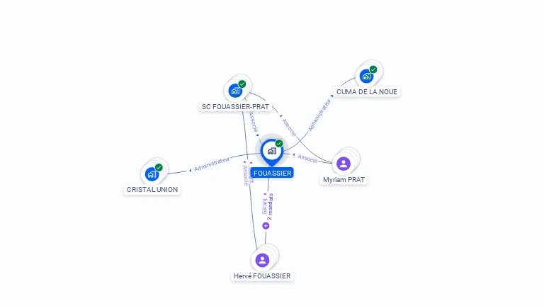 Cartographie gratuite de FOUASSIER