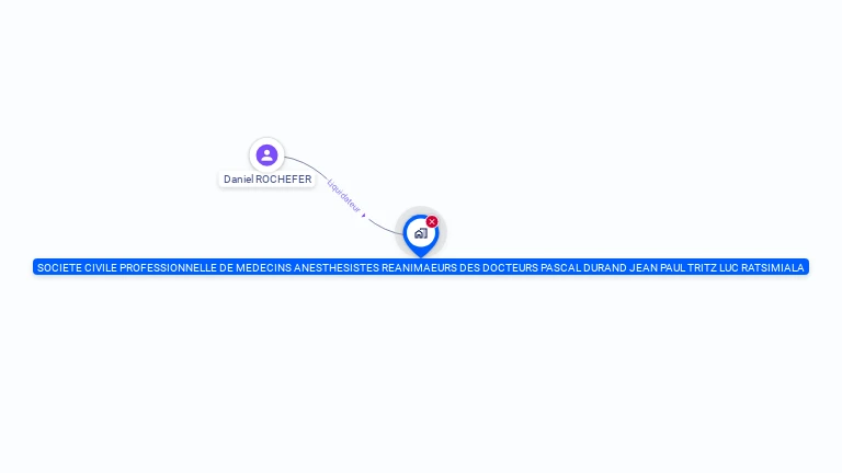 Cartographie gratuite de SCP DURAND.TRITZ.RATSIMILIA.ROCHEFER