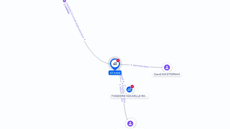 Cartographie gratuite de STANIS