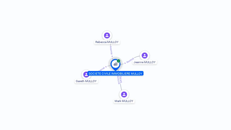 Cartographie gratuite de SCI MULLOY