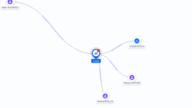 Cartographie gratuite d'A.I.M.S.