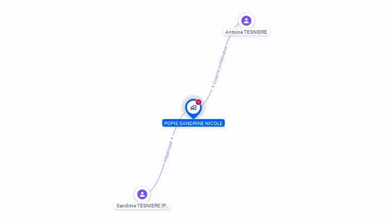 Cartographie gratuite de PRETTY