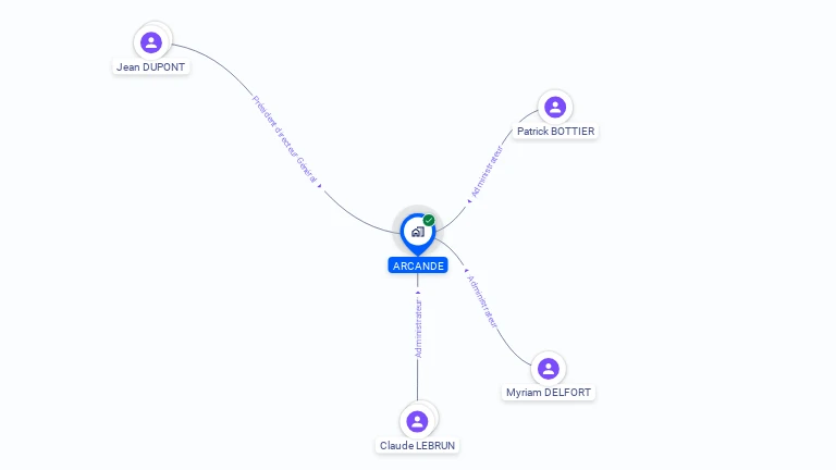 Cartographie gratuite d'ARCANDE