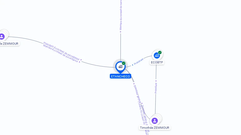 Cartographie gratuite d'ETANCHECO