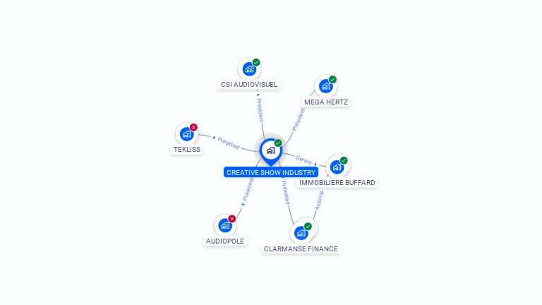 Cartographie gratuite de CREATIVE SHOW INDUSTRY