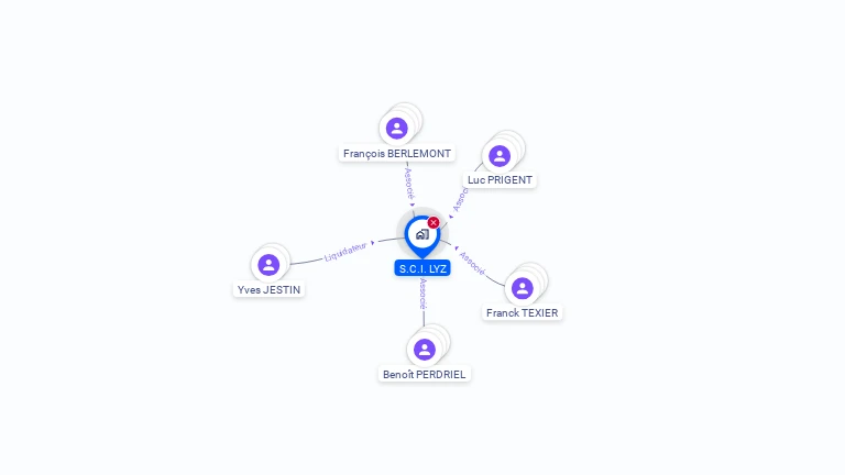 Cartographie gratuite de SCI LYZ
