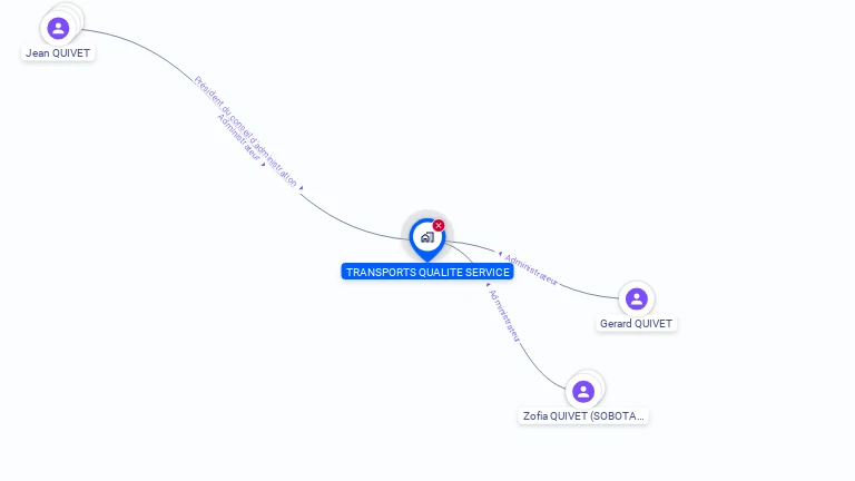 Cartographie gratuite de TRANSPORTS QUALITE SERVICE