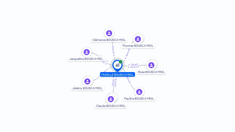 Cartographie gratuite de FAMILLE BOUSCAYROL