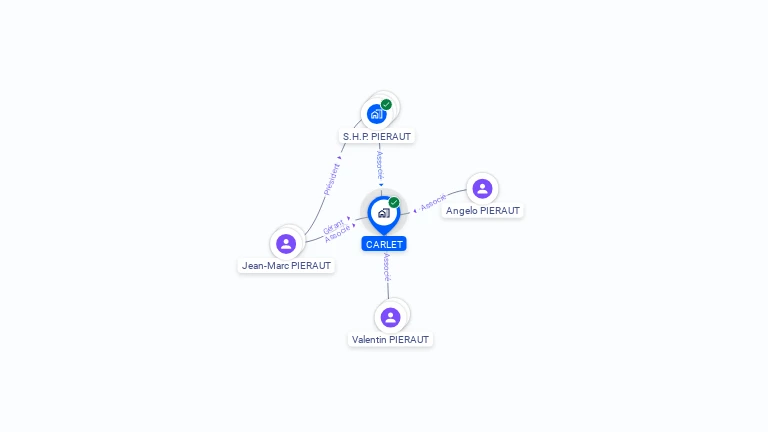 Cartographie gratuite de CARLET