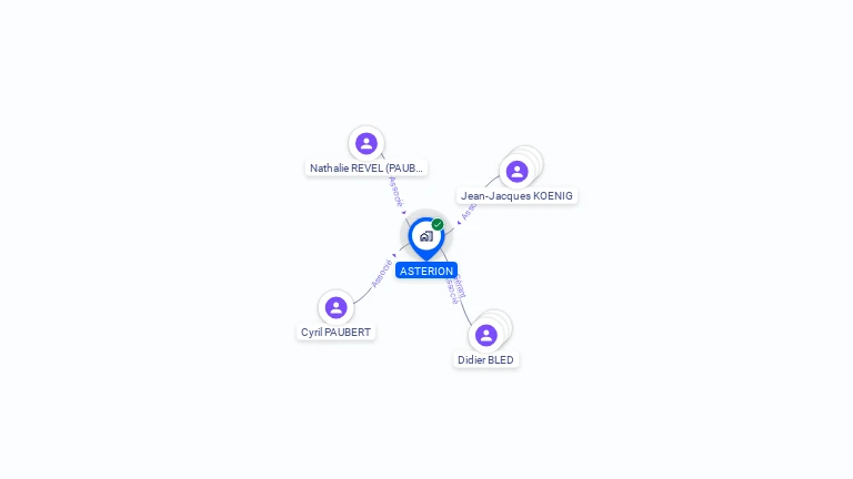 Cartographie gratuite de SCI ASTERION