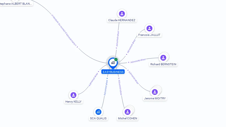 Cartographie gratuite d'EASYBUSINESS