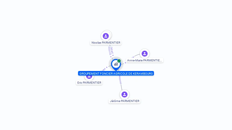 Cartographie gratuite de GFA