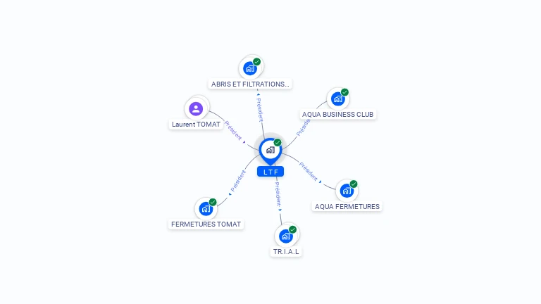Cartographie gratuite de L.T.F.