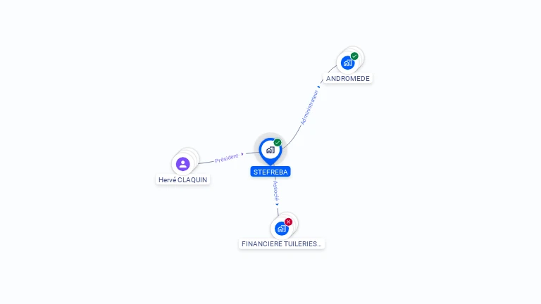 Cartographie gratuite de STEFREBA