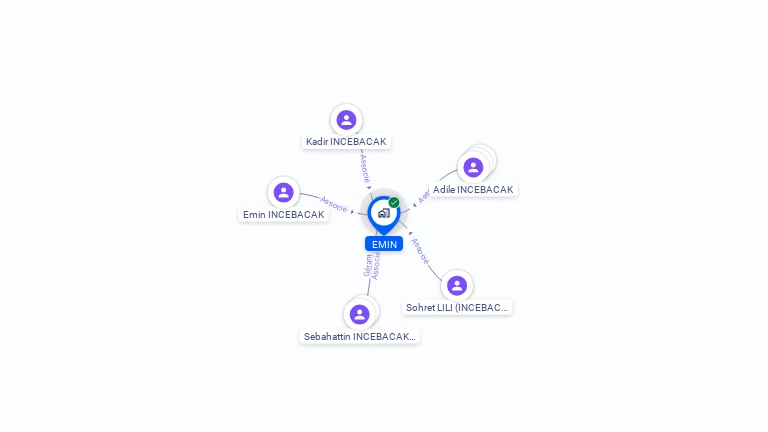 Cartographie gratuite de SCI EMIN