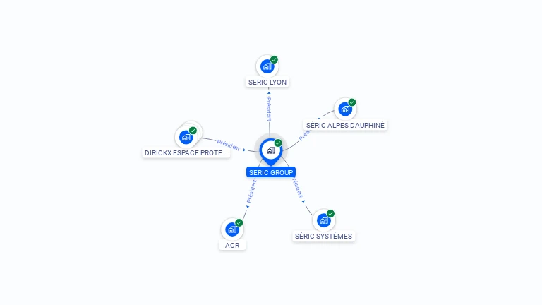 Cartographie gratuite de SERIC GROUP