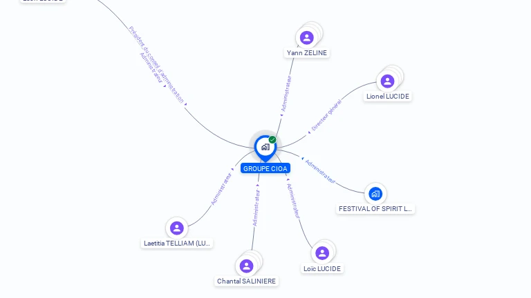 Cartographie gratuite de GROUPE CIOA (CENTRE INTERNATIONAL)