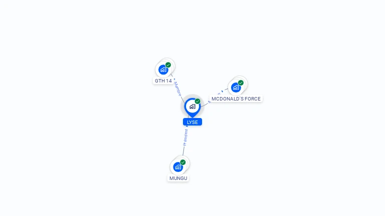 Cartographie gratuite de LYSE