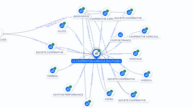 Cartographie gratuite de LA COOPERATION AGRICOLE SOLUTIONS+