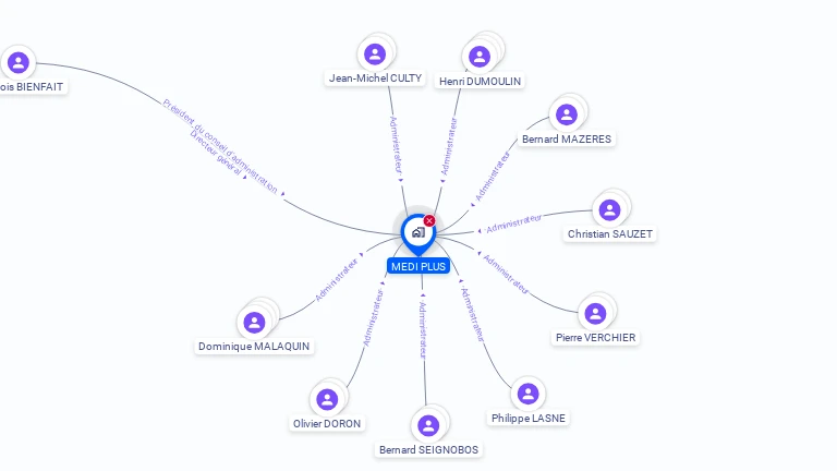 Cartographie gratuite de MEDI PLUS