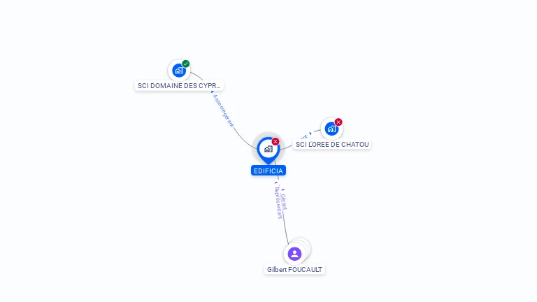 Cartographie gratuite d'EDIFICIA