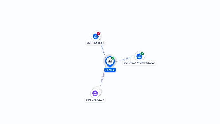 Cartographie gratuite de PUNTA