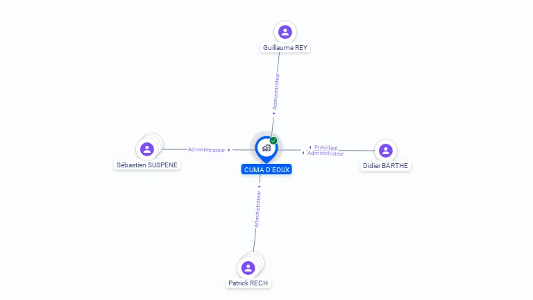 Cartographie gratuite de CUMA D'EOUX