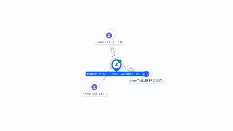 Cartographie gratuite de GFA DU FAU