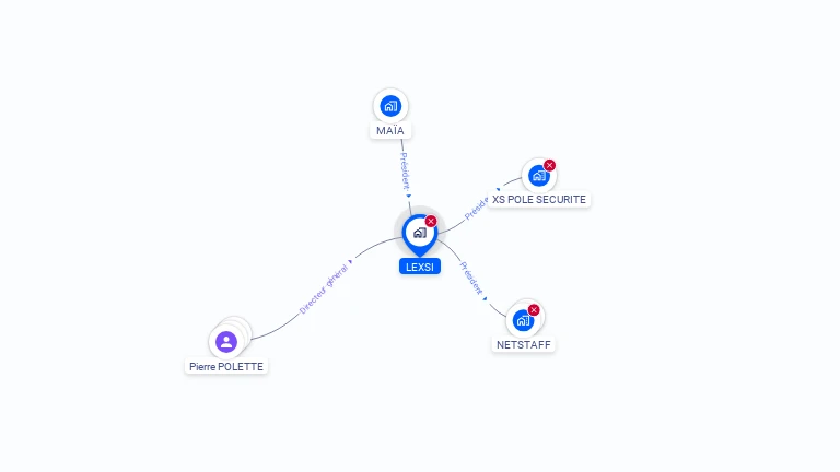 Cartographie gratuite de LEXSI