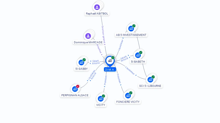 Cartographie gratuite de 2I M.A.