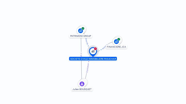 Cartographie gratuite de SCI RIGUCHAR