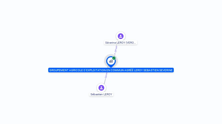 Cartographie gratuite de GROUPEMENT AGRICOLE D'EXPLOITATION EN COMMUN AGREE LEROY SEBASTIEN SEVERINE