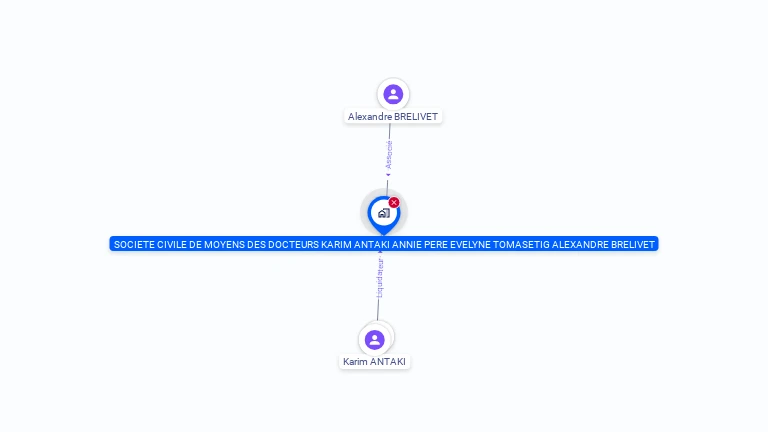 Cartographie gratuite de SCM DRS K.ANTAKI A.PERE E.TOMASETIG ...
