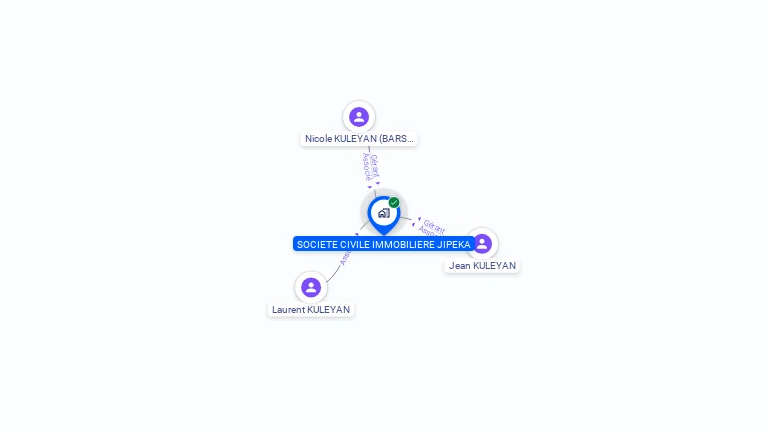 Cartographie gratuite de SCI JIPEKA
