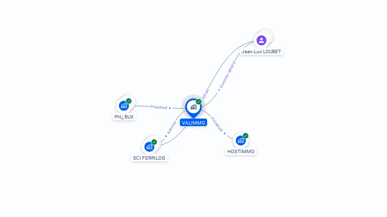 Cartographie gratuite de VALIMMO