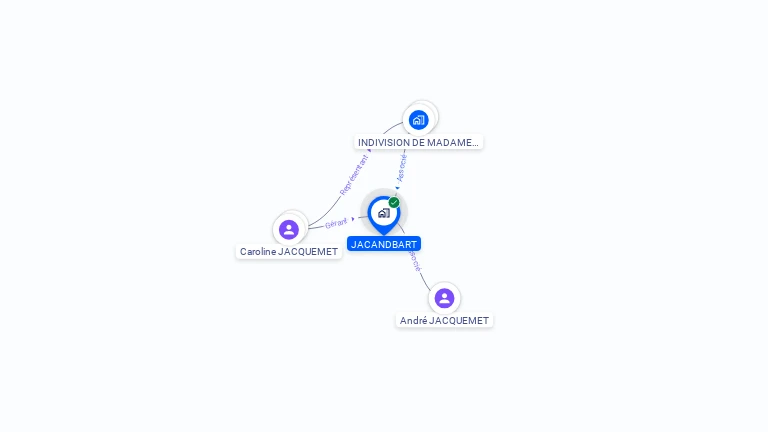 Cartographie gratuite de JACANDBART
