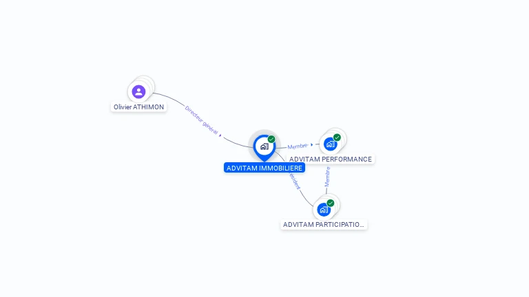 Cartographie gratuite d'ADVITAM IMMOBILIERE