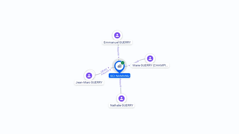 Cartographie gratuite de SCI NAMANU