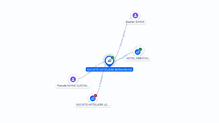 Cartographie gratuite de SOCIETE HOTELIERE BERNARDINS