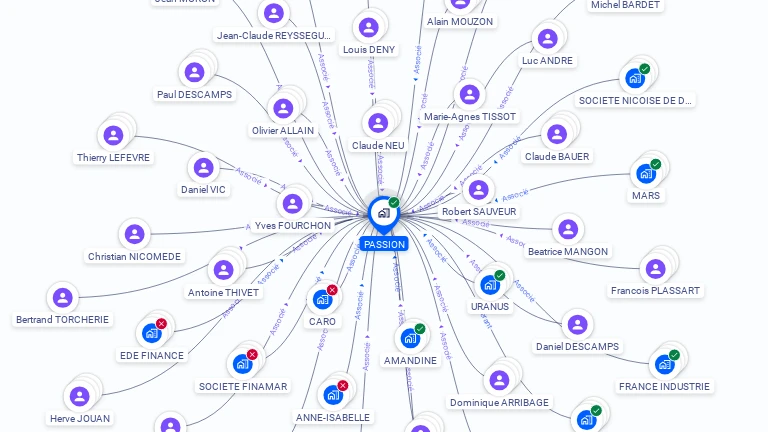 Cartographie gratuite de PASSION