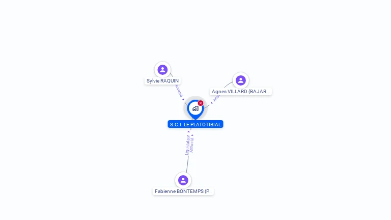 Cartographie gratuite de SCI LE PLATOTIBIAL