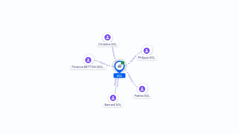 Cartographie gratuite de SOL