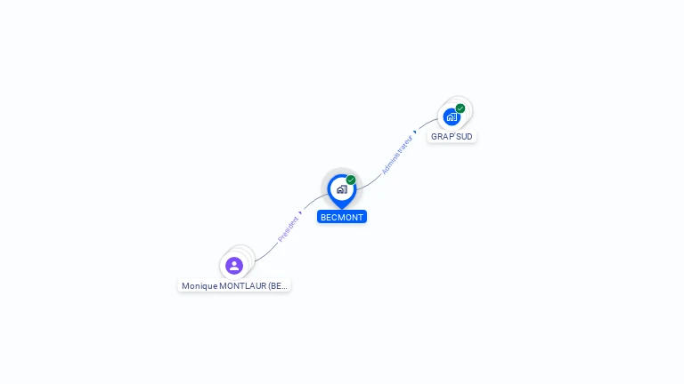 Cartographie gratuite de BECMONT