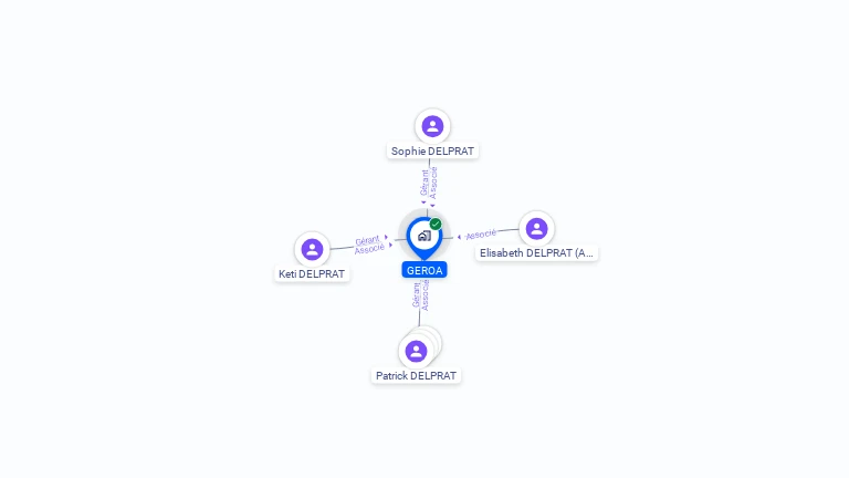 Cartographie gratuite de GEROA