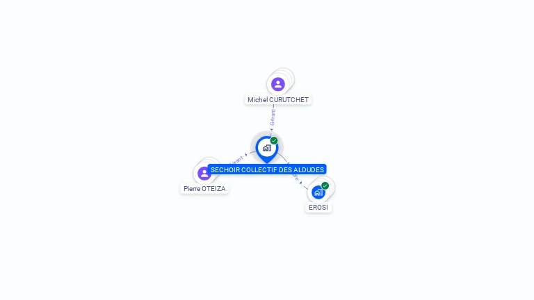 Cartographie gratuite de SECHOIR COLLECTIF DES ALDUDES