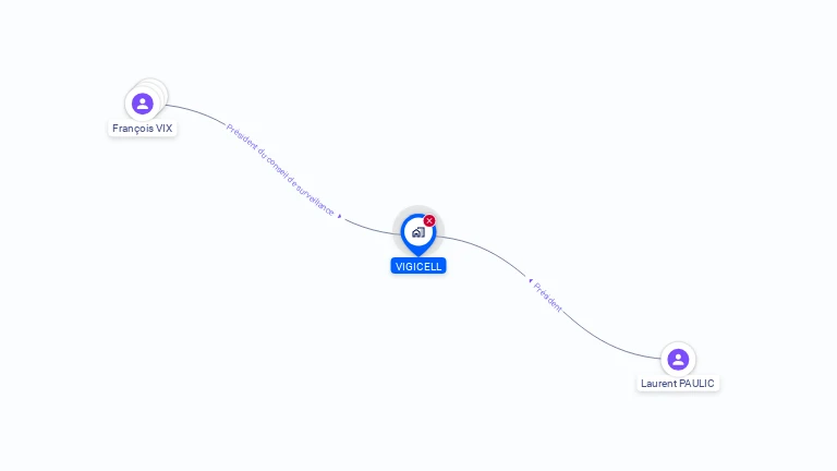 Cartographie gratuite de VIGICELL