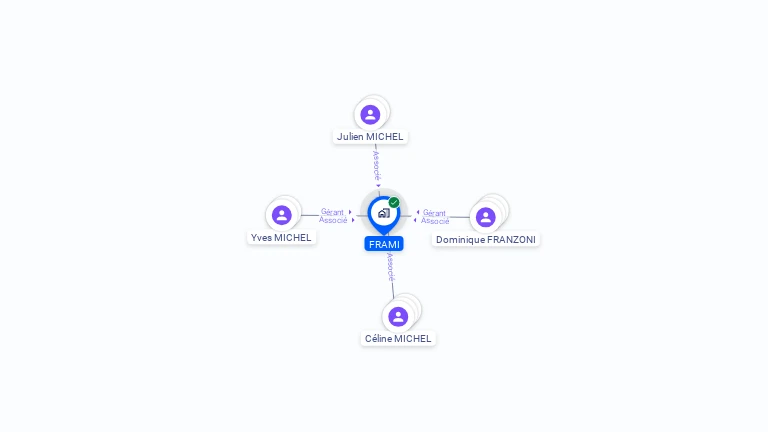 Cartographie gratuite de FRAMI