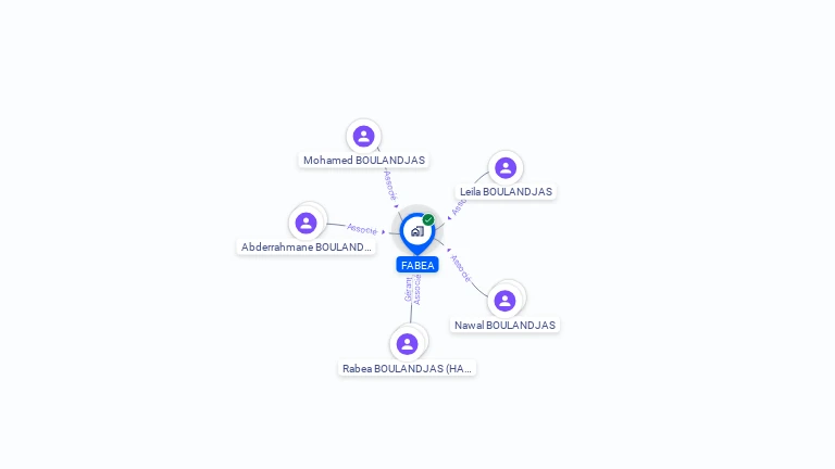 Cartographie gratuite de FABEA