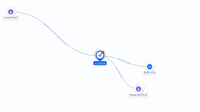 Cartographie gratuite de SA ALTHEUS